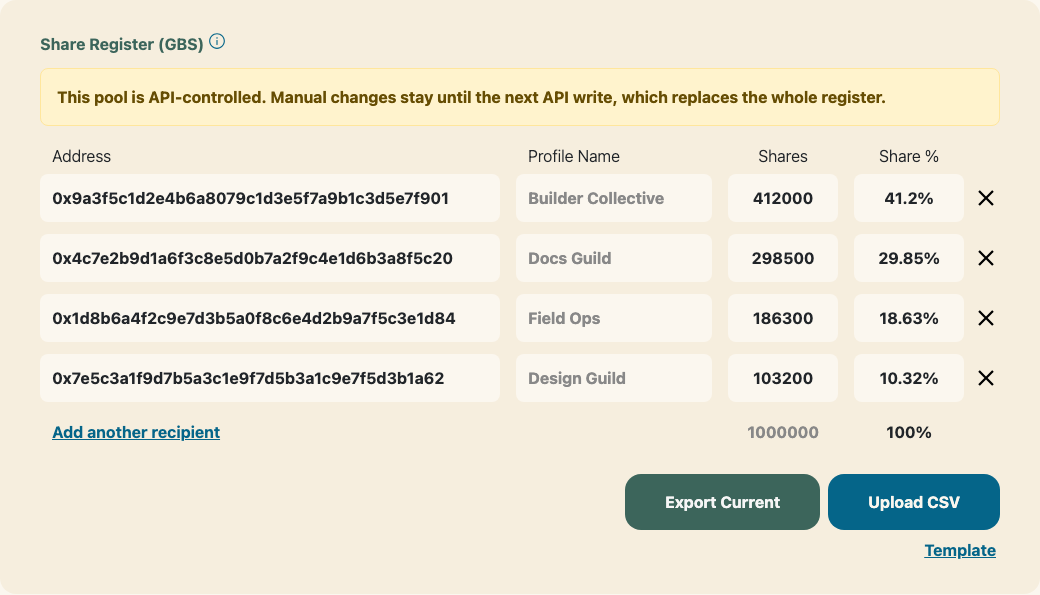 The Share Register card with a yellow notice reading "This pool is API-controlled. Manual changes stay until the next API write, which replaces the whole register", above the register rows